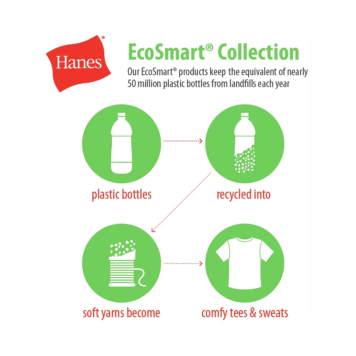 Hanes Comfortblend EcoSmart Full-Zip TODDLER Hoodie Sweatshirt White X-Small 2-4